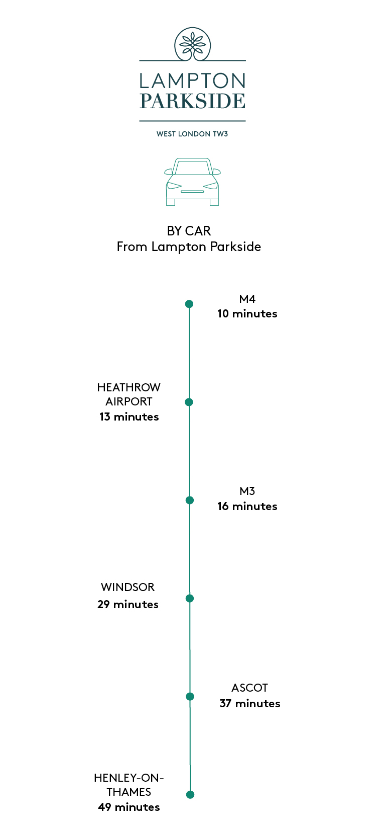 Lampton Connectivity By Car