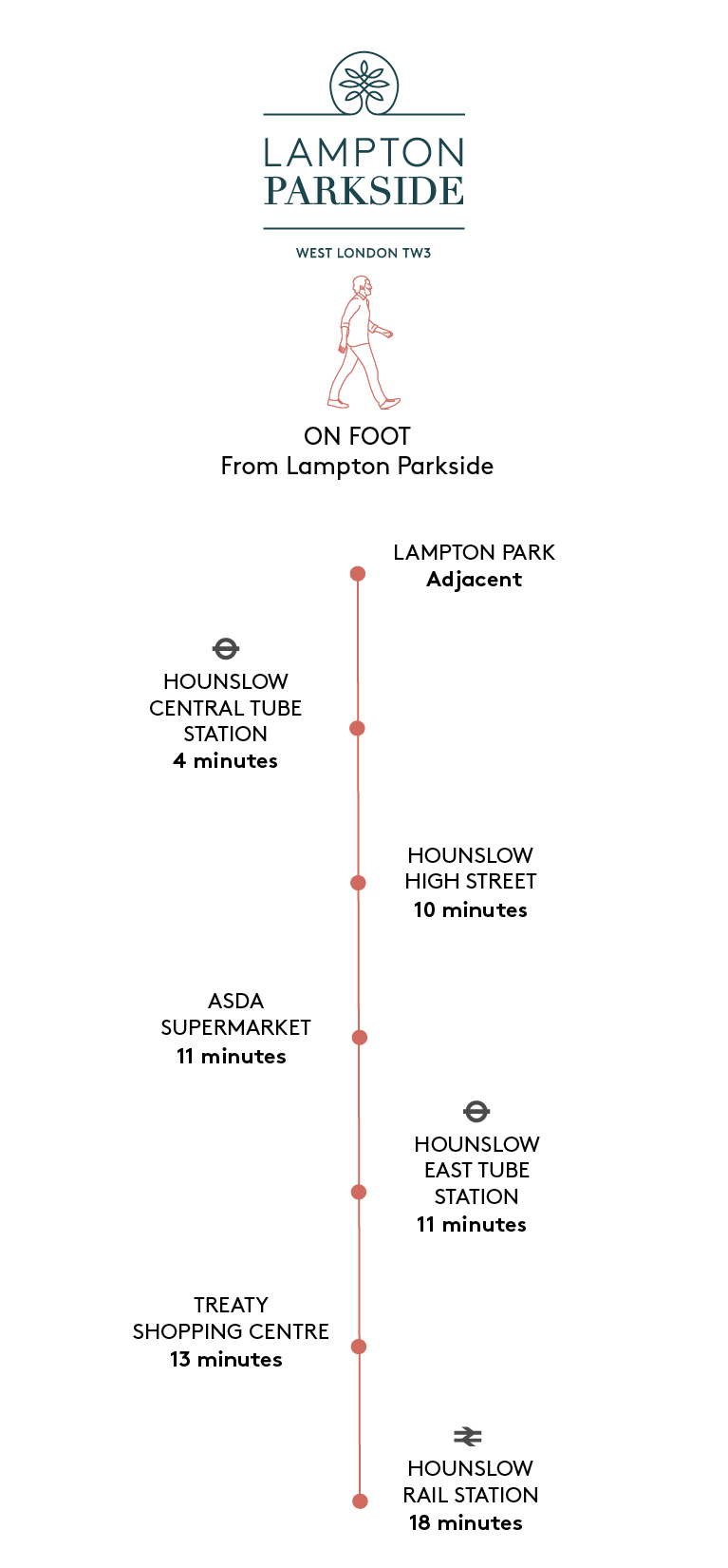Lampton Connectivity On Foot